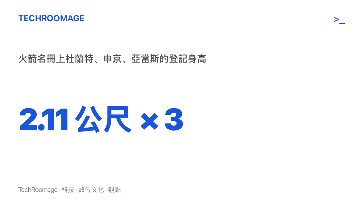統計圖卡呈現火箭隊杜蘭特、申京與亞當斯三名球員在官方名冊上同為 2.11 公尺的登記身高，與中國賽合影中的明顯落差