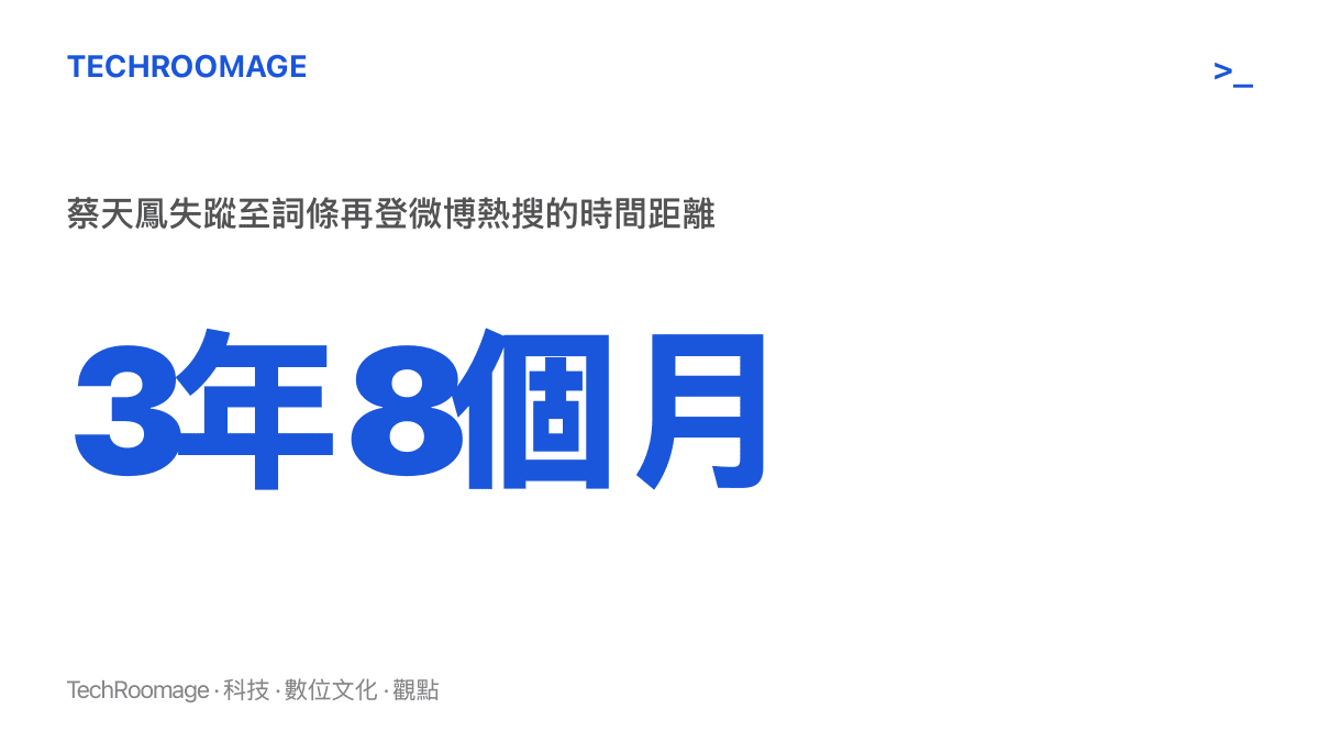 統計圖卡呈現蔡天鳳於2023年2月失蹤，到這條詞條再登上微博熱搜，中間相隔約三年八個月的時間距離