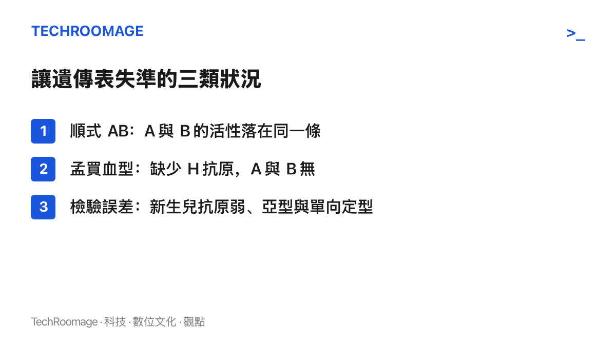 清單列出讓血型遺傳表失準的三類狀況：A 與 B 活性同在一條染色體的順式 AB、缺少 H 抗原的孟買血型、以及新生兒抗原弱與單向定型造成的檢驗誤差