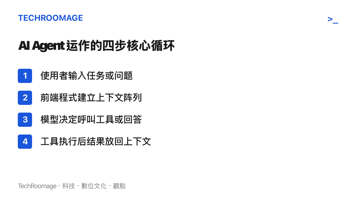 圖卡列出 AI Agent 運作時的四個核心步驟，從使用者輸入到工具執行後的結果回傳