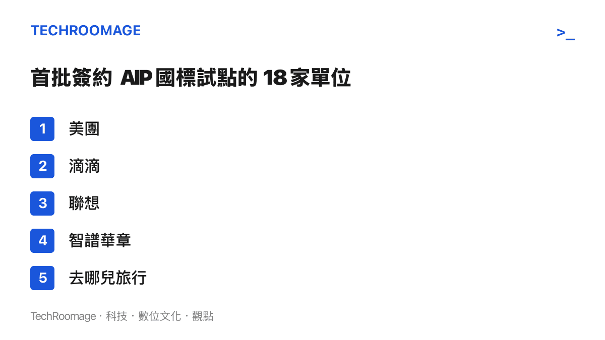 清單圖卡列出包含美團、滴滴、聯想、智譜華章等 18 家首批簽約參與人工智慧智慧體互聯國家標準試點的企業與機構名稱。