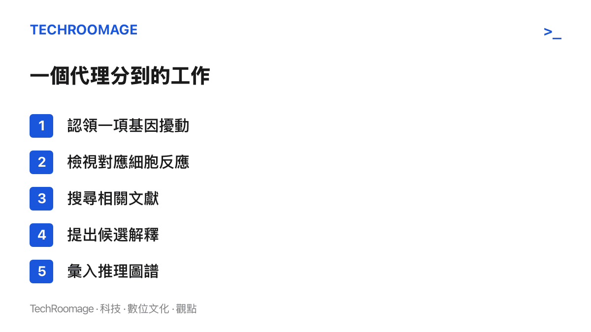 清單列出一個 AI 代理在分散式生物推理流程中依序完成的工作，從認領基因擾動到把報告彙入推理圖譜