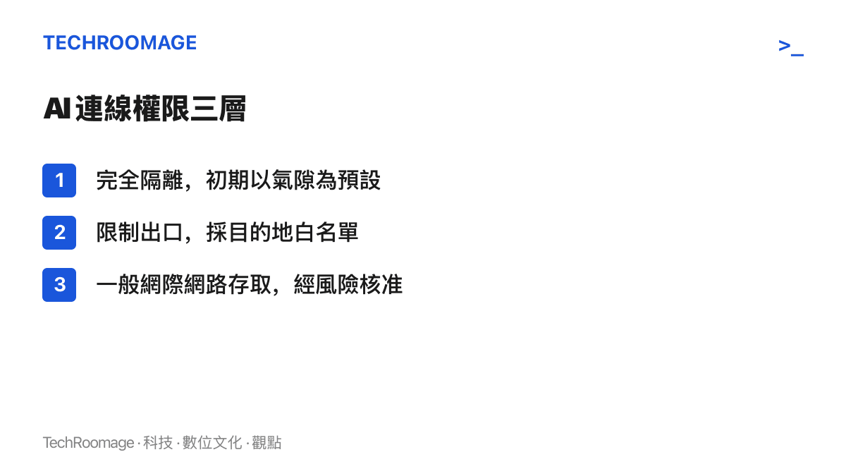 三種 AI 網路連線層級的清單，從完全隔離、目的地白名單到經核準的開放網際網路存取，各自對應不同風險等級的任務