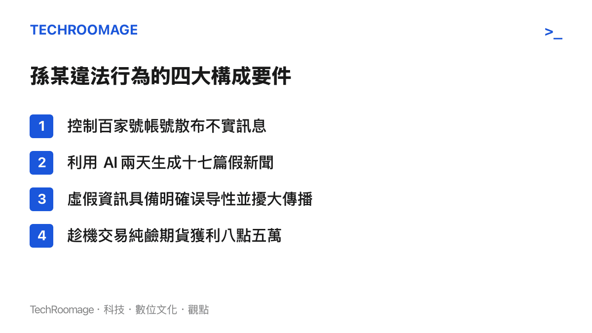 清單圖卡列出孫某利用 AI 操縱期貨市場的四個構成要件，包含控制帳號、生成假新聞、擴大傳播與趁機獲利