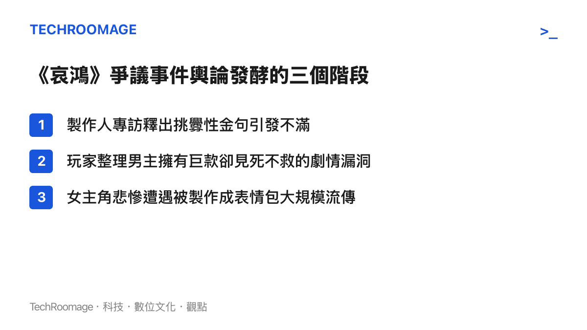 圖卡列出《哀鴻》爭議事件的輿論發酵階段，包含專訪金句、劇情漏洞整理與表情包傳播