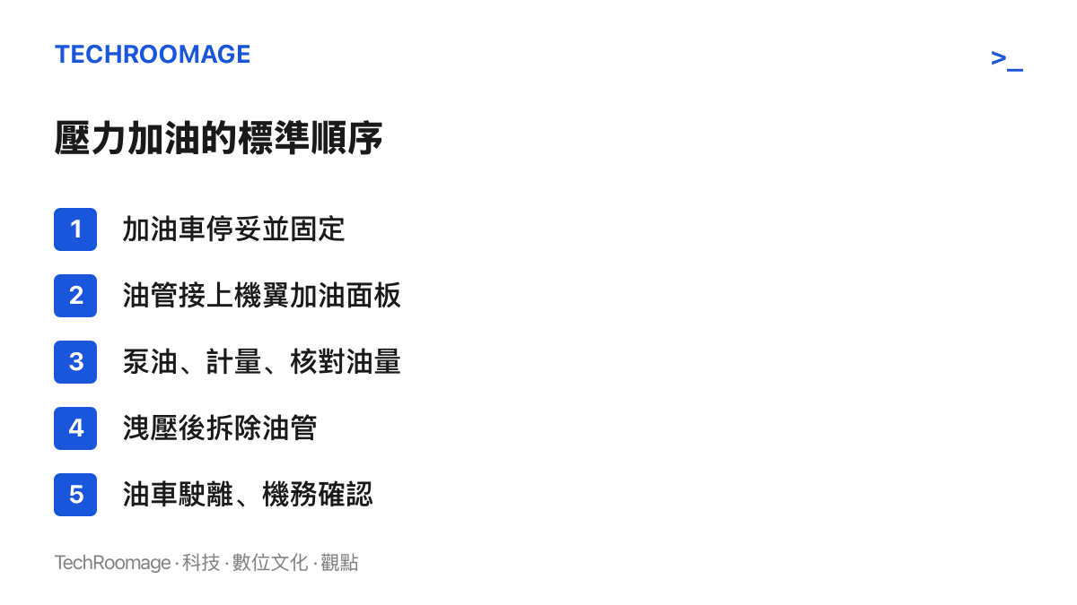 流程清單列出民航機地面壓力加油的五個標準步驟，從油車固定、接管泵油、核對油量，到洩壓拆管與機務確認放行