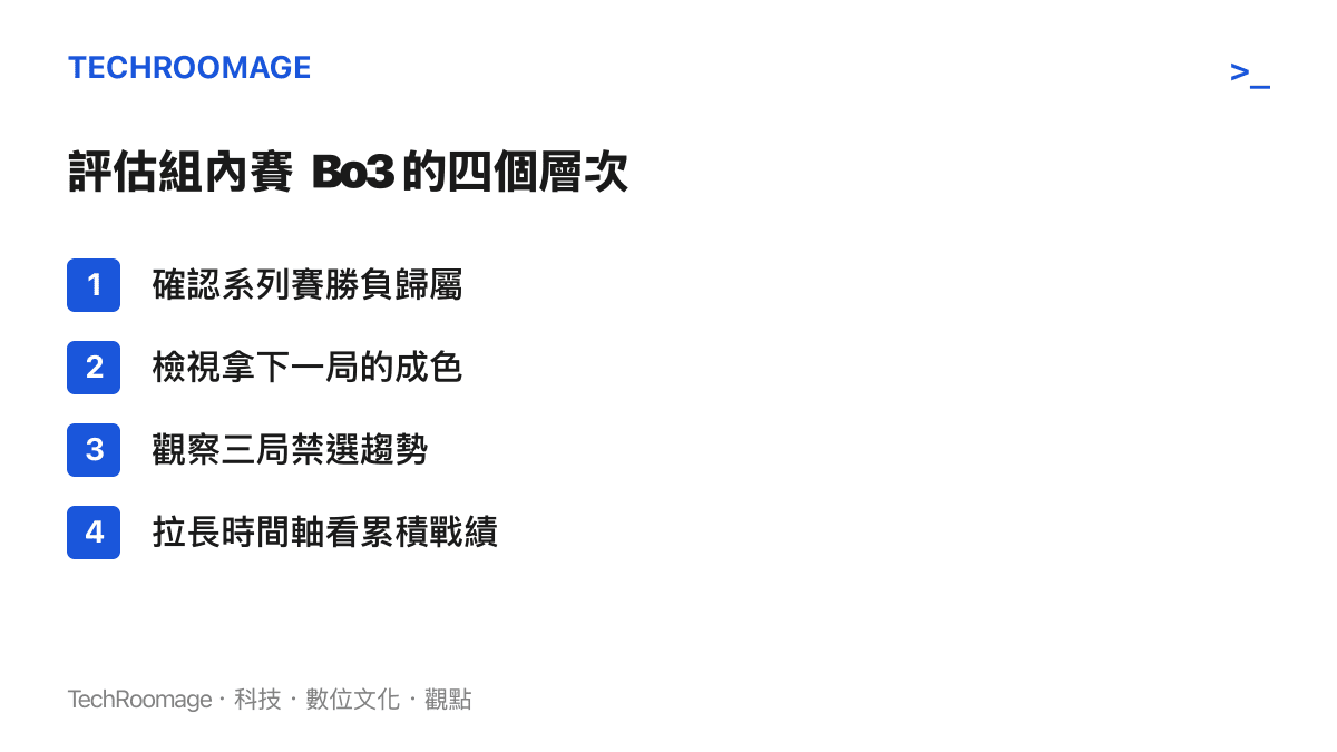 圖卡列出評估 LPL 組內賽 Bo3 的四個層次，依序為勝負歸屬、單局成色、禁選趨勢與累積戰績
