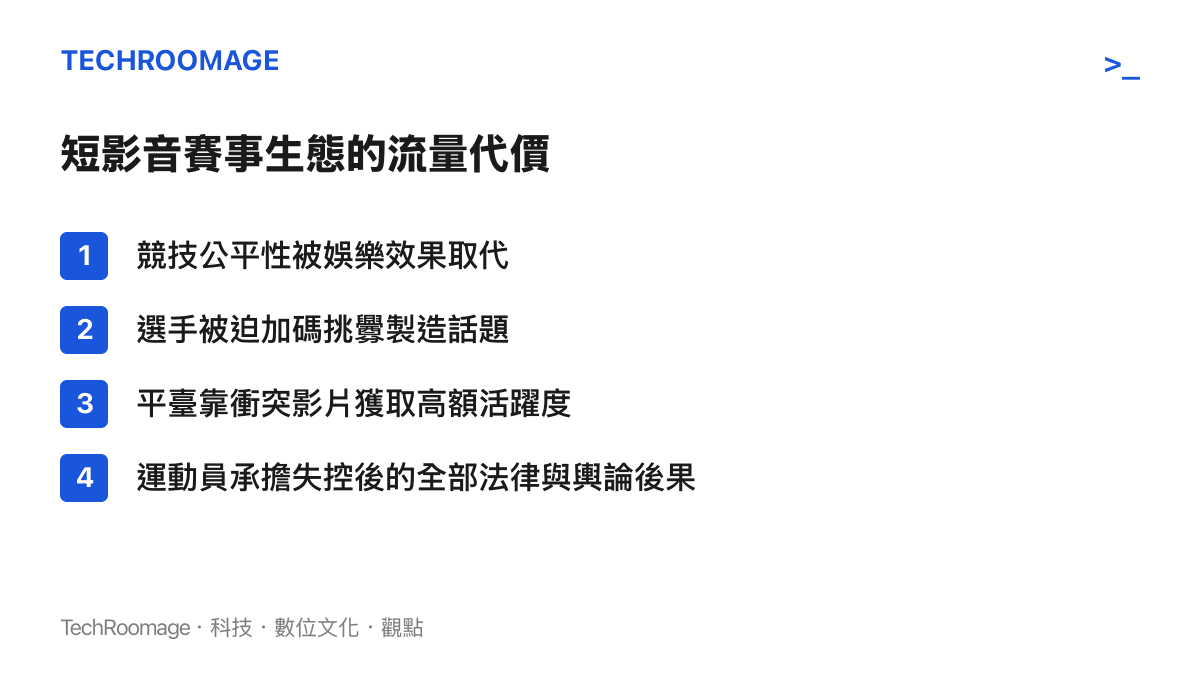清單圖卡列出短影音平臺介入體育賽事後所造成的四項結構性代價