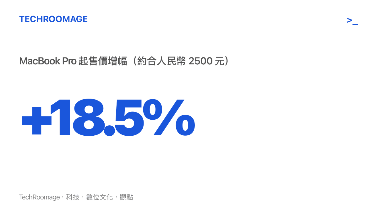 MacBook Pro 起售價格從 13499 元上漲至 15999 元的漲幅比例統計