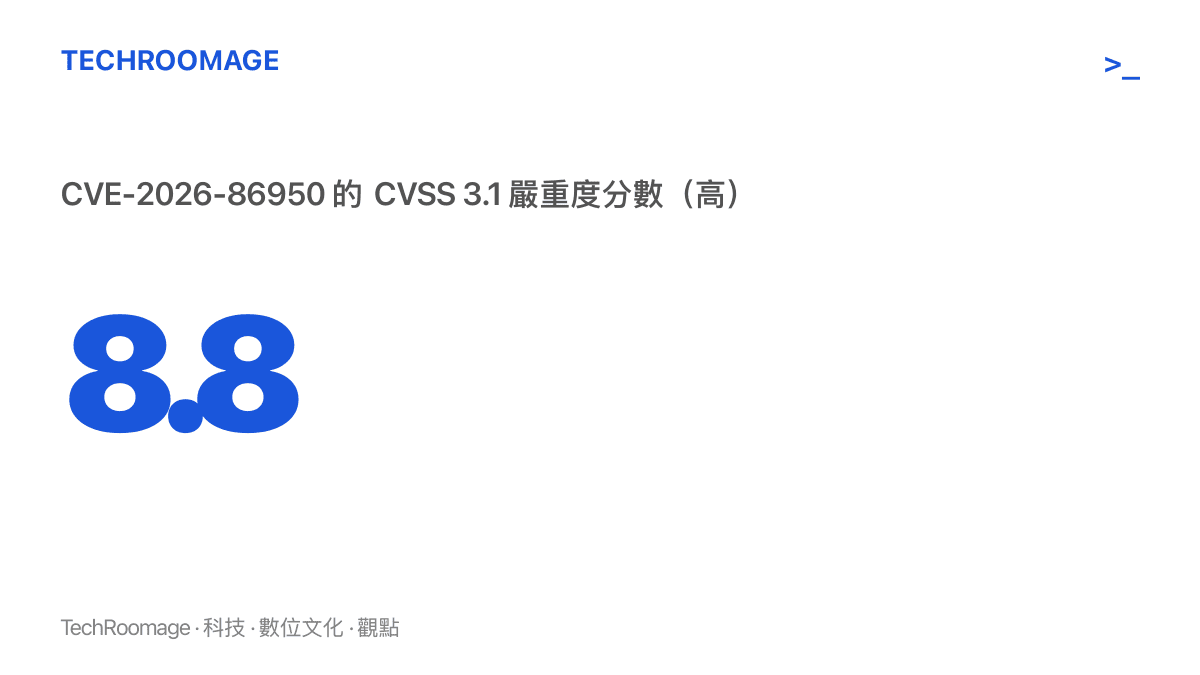 統計圖卡顯示 CVE-2026-86950 的 CVSS 3.1 嚴重度分數為 8.8，落在高嚴重度區間