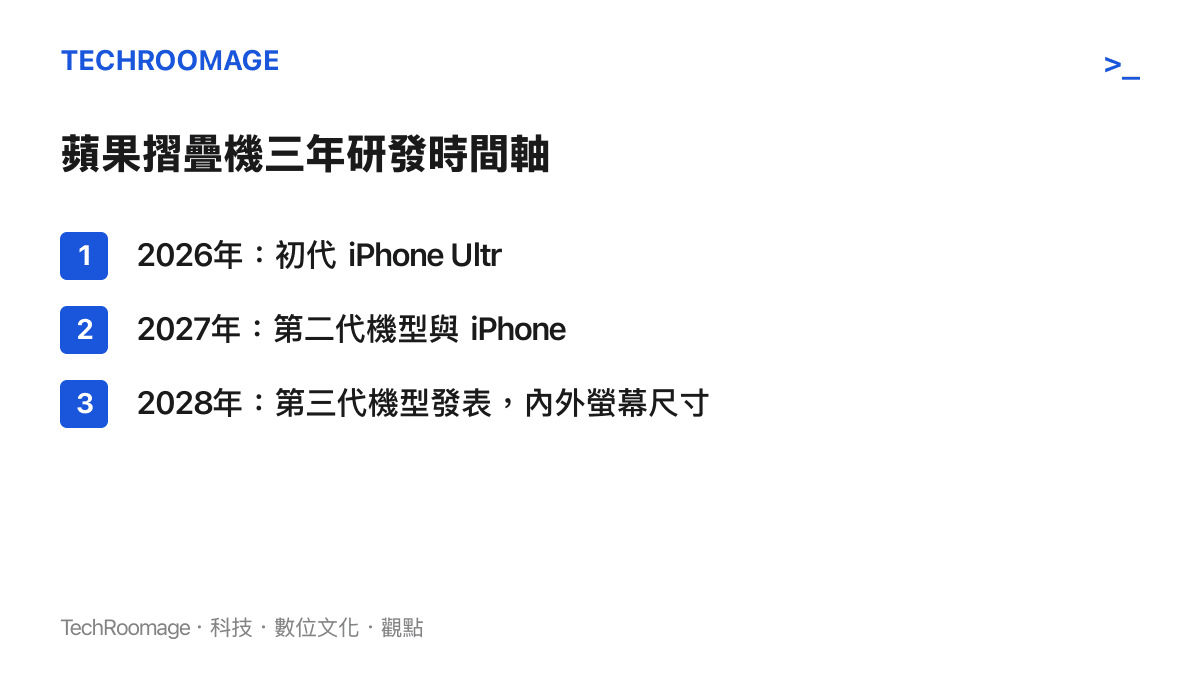 清單列出蘋果從 2026 年到 2028 年的三代摺疊 iPhone 發表時程與技術演進