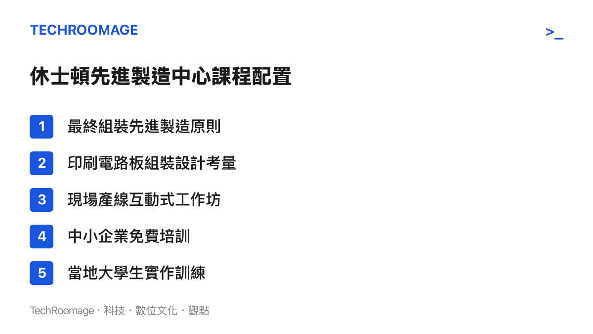 休士頓先進製造中心提供的課程項目一覽，包含最終組裝製造原則、PCBA 設計考量課堂教學、現場產線工作坊，以及中小企業與當地大學生的免費培訓方案