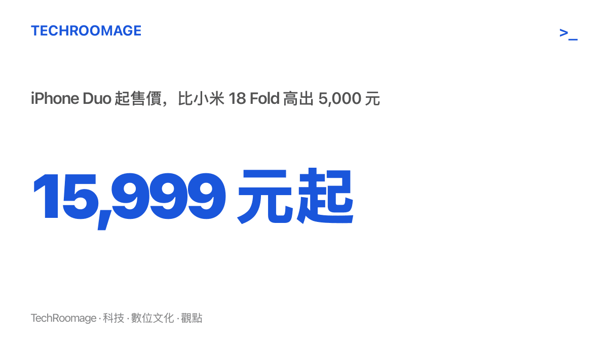 統計圖卡呈現 iPhone Duo 起售價 15,999 元人民幣，與小米 18 Fold 起售價 10,999 元相差 5,000 元的價格對比