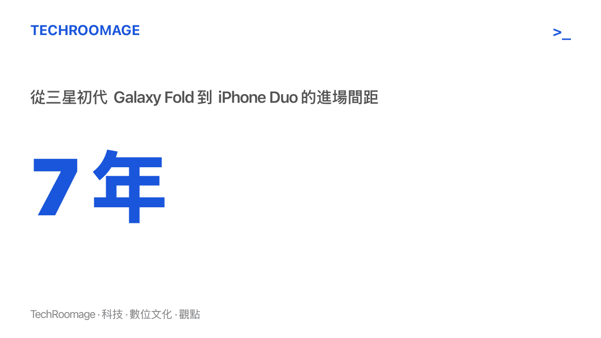統計圖卡呈現 2019 年三星初代 Galaxy Fold 問世，到 2026 年 iPhone Duo 發表，中間相隔七年的時間軸資訊
