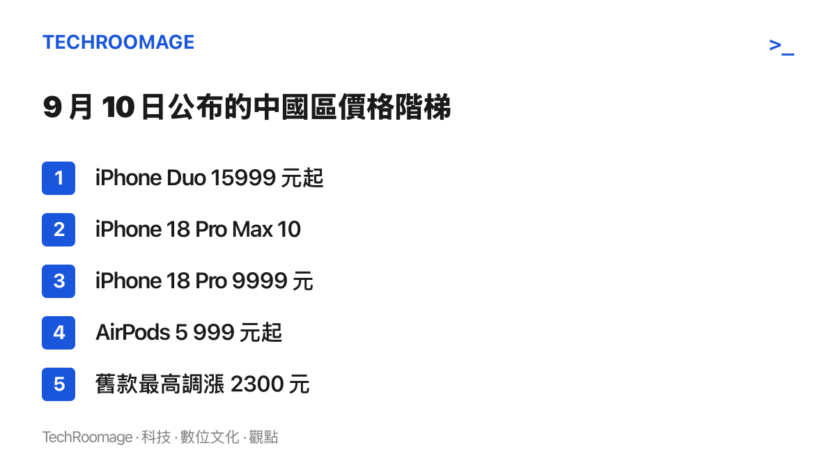 清單圖卡列出蘋果 9 月 10 日公布的中國區售價階梯，包含摺疊機 Duo 15999 元起、18 Pro Max 10999 元起、18 Pro 9999 元起、AirPods 5 999 元起，以及舊款最高調漲 2300 元
