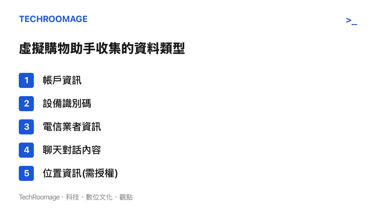 圖卡詳列蘋果虛擬購物助手將收集的五種使用者資料類型，包含帳戶、設備、電信、聊天內容與位置資訊