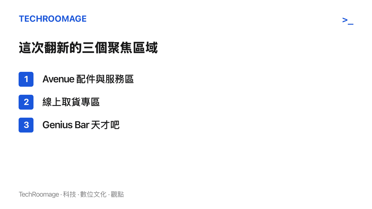 清單圖呈現蘋果全球門市翻新聚焦的三個區域：Avenue 配件與服務區、線上取貨專區與 Genius Bar 天才吧