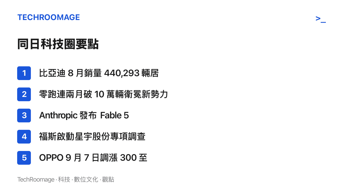 清單圖卡列出 9 月 1 日科技圈其他要點，包括比亞迪八月銷量居冠、零跑衛冕新勢力銷冠、Anthropic 發布新模型並調降快取費用、福斯供應鏈專項調查，以及 OPPO 多款機型調漲售價