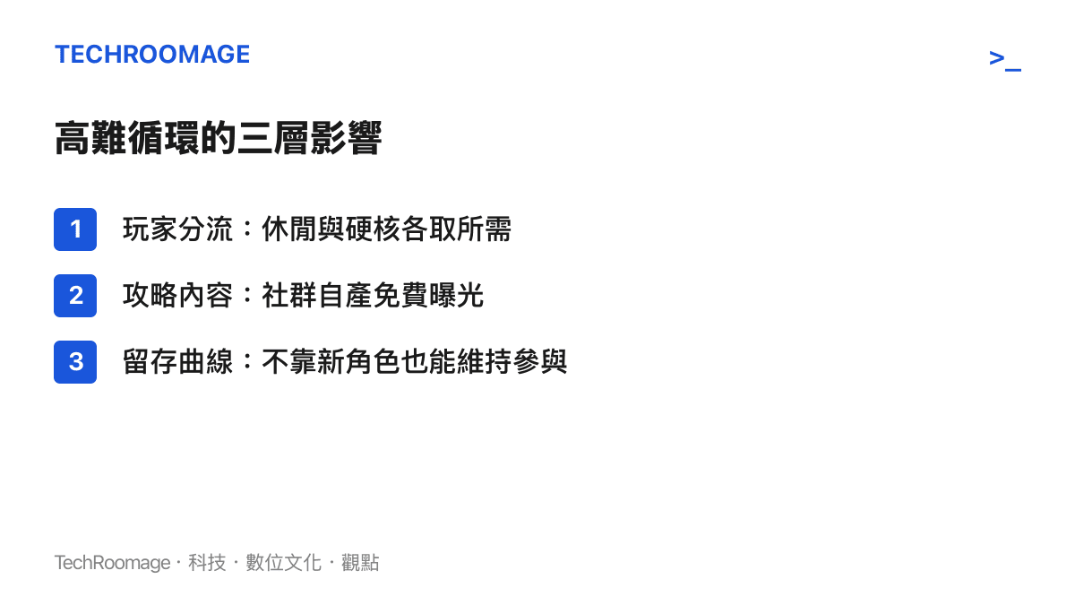高難活動帶來玩家分流、攻略內容繁榮與留存曲線三層影響的示意圖