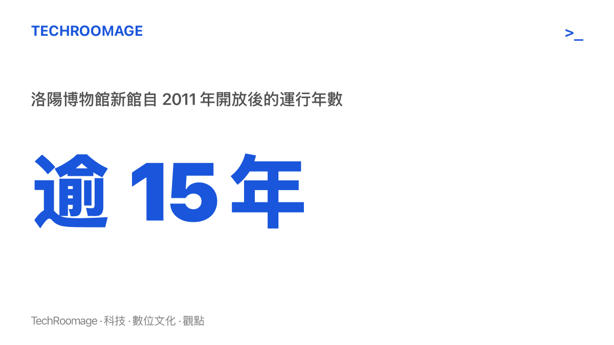 數據圖卡呈現洛陽博物館新館自 2011 年開放至今已運行超過十五年，這是本次閉館改造最核心的理由基準