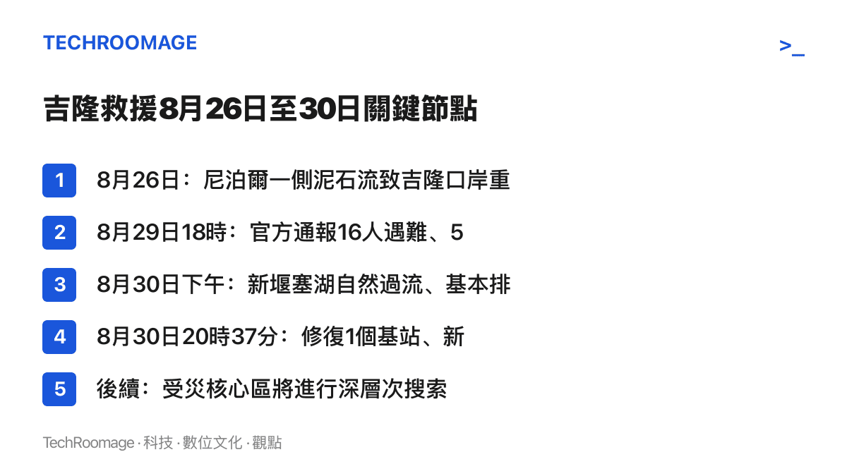 時間線圖卡依序列出吉隆口岸泥石流災害從8月26日發生到8月30日通訊搶通與堰塞湖排空的五個關鍵節點
