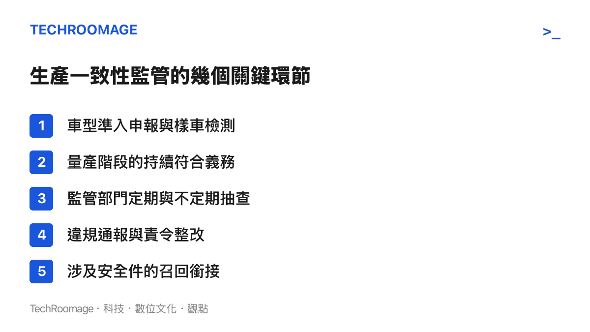 清單列出車輛生產一致性監管從準入到抽查再到整改的五個關鍵環節