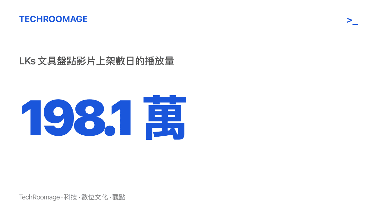 統計圖卡呈現創作者 LKs 於 9 月 10 日上傳的文具盤點影片，數日內在 Bilibili 累積 198.1 萬次播放
