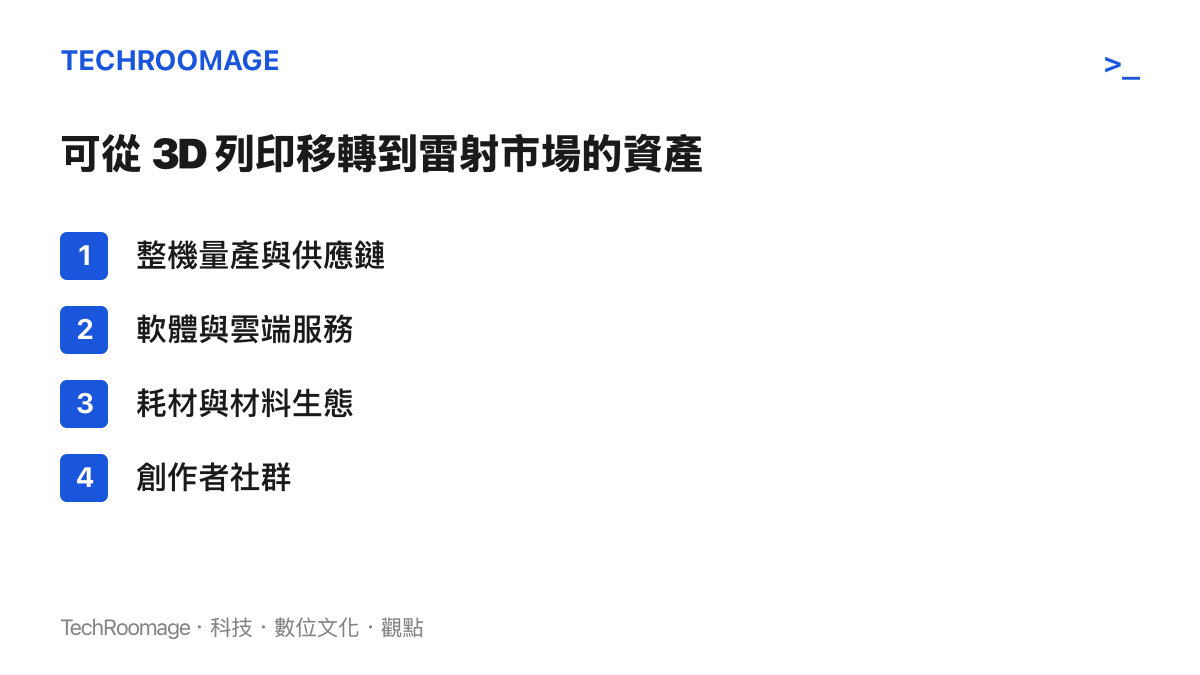 清單圖卡列舉拓竹從 3D 列印業務移轉至雷射設備市場的四項資產：整機量產與供應鏈、軟體與雲端服務、耗材與材料生態、創作者社羣