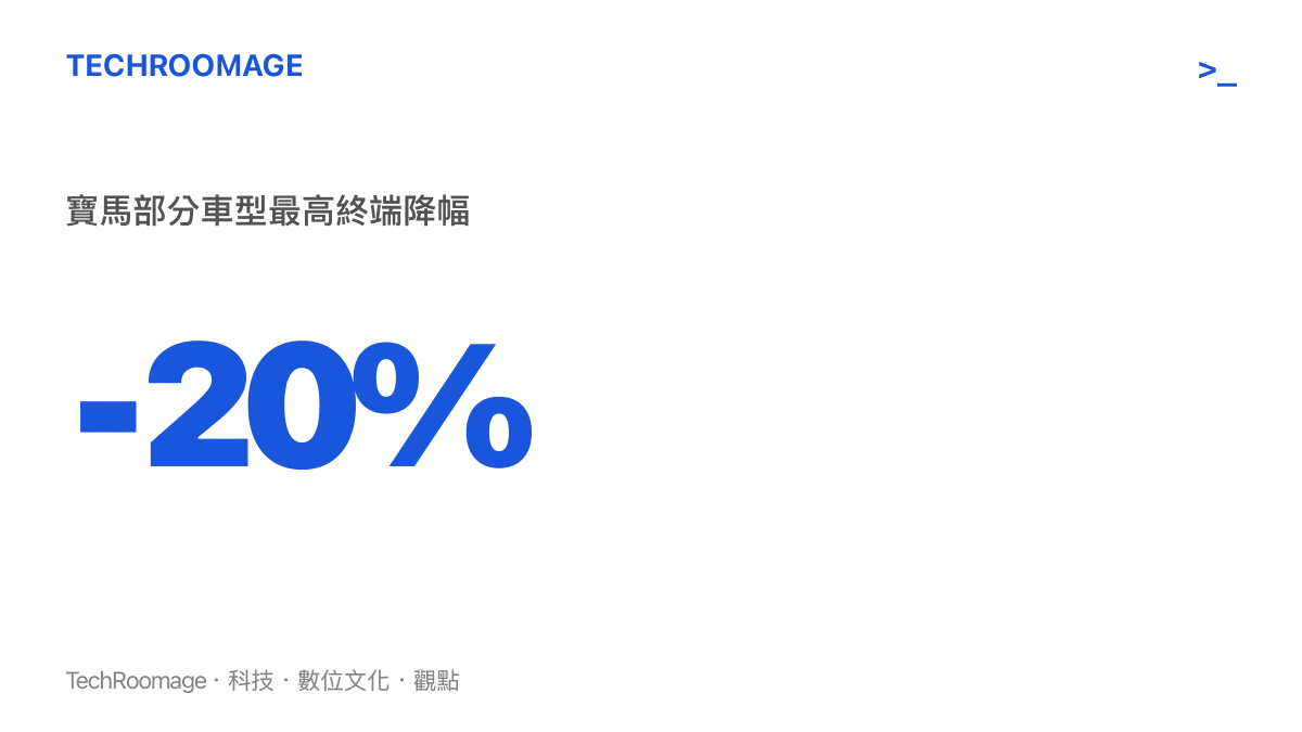 統計圖卡呈現寶馬在中國市場部分車型最高達到百分之二十的終端售價降幅