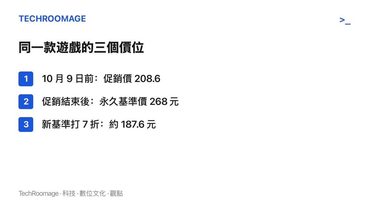 清單圖卡列出《博德之門 3》的三個關鍵價位：10 月 9 日前的促銷價 208.6 元、促銷結束後的永久基準價 268 元，以及以新基準計算 7 折約 187.6 元