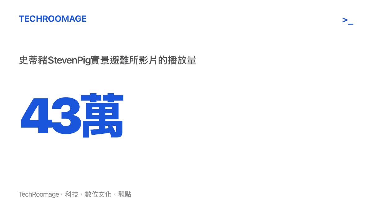 統計圖呈現B站UP主史蒂豬StevenPig耗資20萬元實景打造末日避難所的影片，累積約43萬次播放