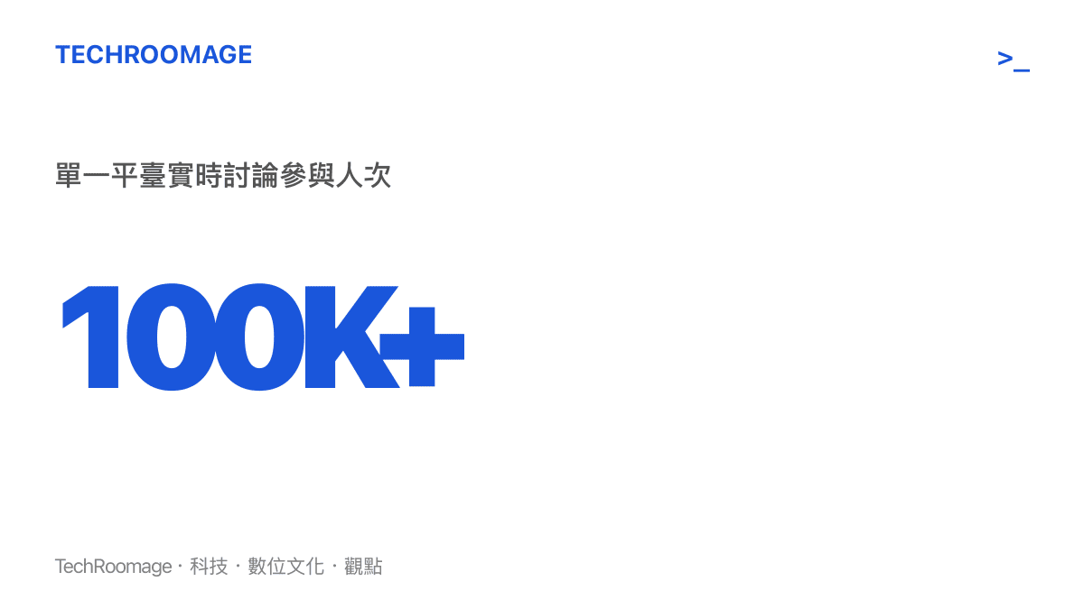 統計圖卡呈現百度貼巴該熱門話題累積超過十萬名網友參與即時討論的熱度