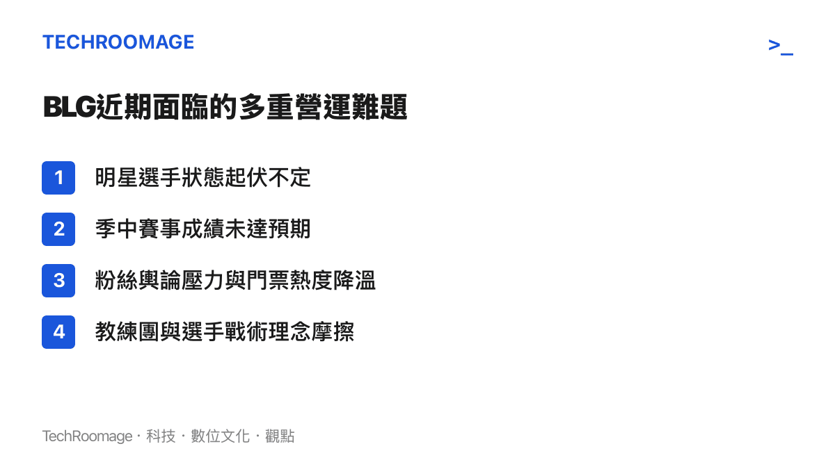 條列式整理BLG戰隊近期面臨的選手狀態、賽事成績與內部溝通等四大營運難題