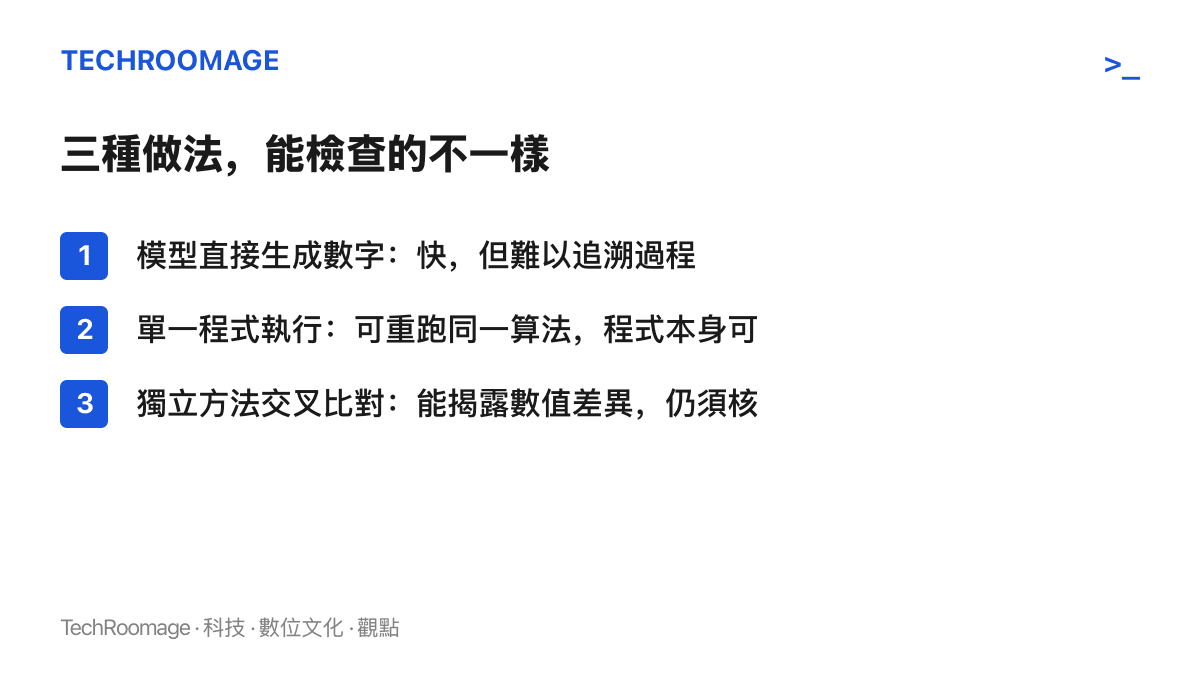 清單圖卡比較三種計算做法的檢查能力：模型直接生成數字難以追溯、單一程式執行可重跑但程式可能有錯、獨立方法交叉比對能揭露數值差異但仍須核對共同假設與研究意義