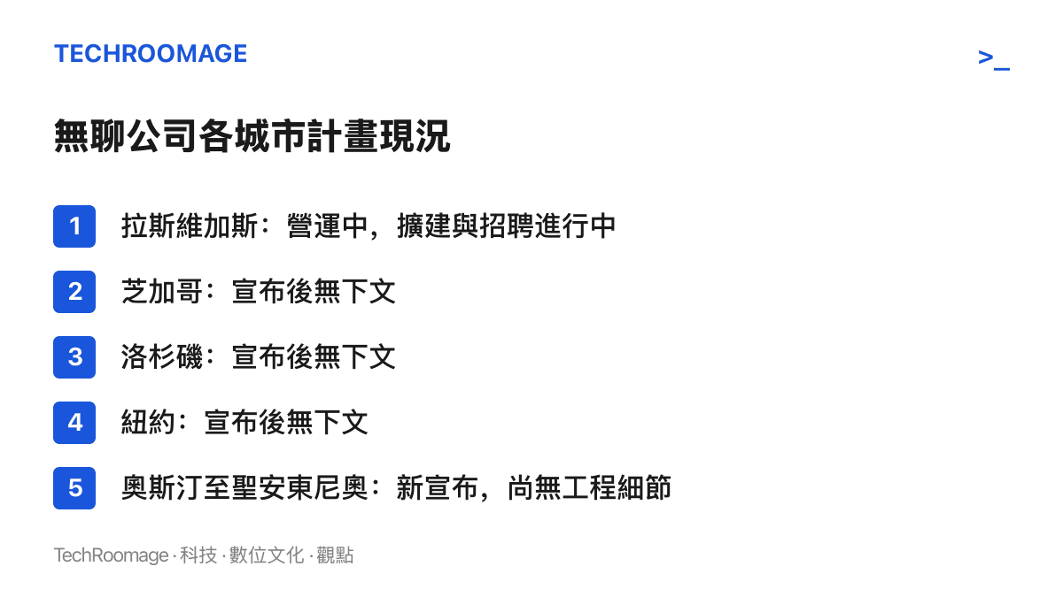 清單圖卡列出無聊公司各城市計畫狀態：拉斯維加斯營運中並持續擴建，芝加哥、洛杉磯與紐約皆在宣布後無下文，奧斯汀至聖安東尼奧為最新宣布且尚無工程細節