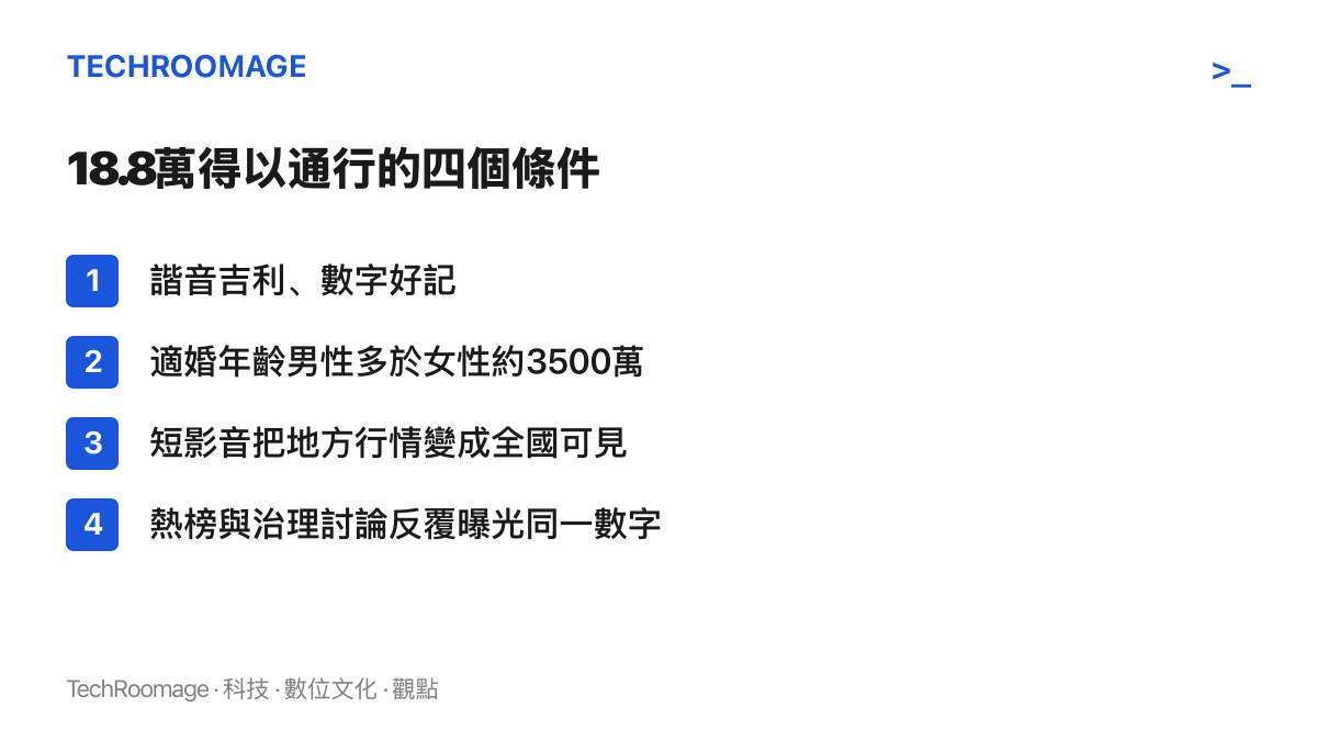清單圖卡列出18.8萬彩禮數字得以通行的四個條件：諧音吉利易記、適婚男性比女性多約三千五百萬、短影音讓地方行情全國可見、熱榜與治理討論反覆曝光同一數字
