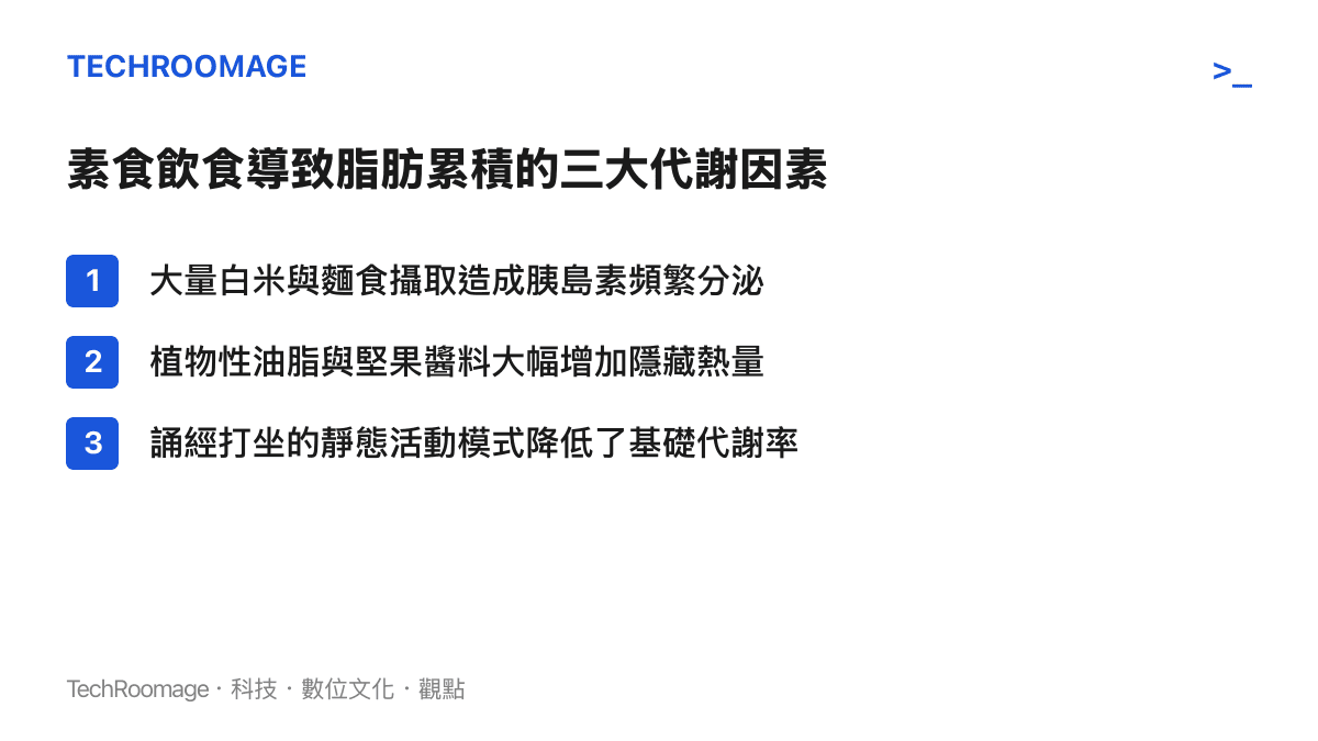 列舉出家人或素食者容易累積脂肪的三個主要原因：高碳水化合物攝取引發胰島素波動、素食烹調過程的高隱藏油脂，以及缺乏高強度運動的低熱量消耗。