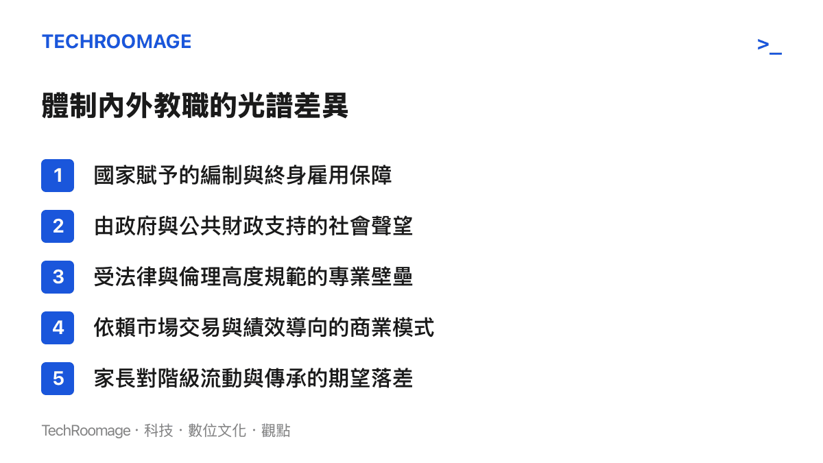 比較體制內教師與體制外商業教育人員在僱用保障、社會聲望與商業導向等五個面向的差異