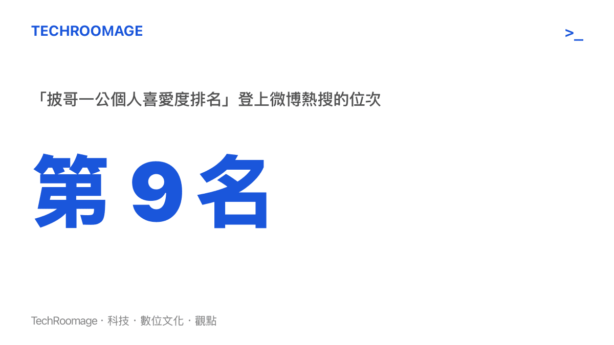 統計圖卡呈現「披哥一公個人喜愛度排名」詞條登上微博熱搜第九名，顯示全員排名話題在第一場公演結束後即進入榜單前十