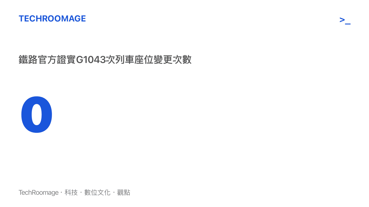 統計圖卡呈現中國鐵路官方證實G1043次列車該座位全程變更次數為零，直接打臉主辦方的票務出錯聲明