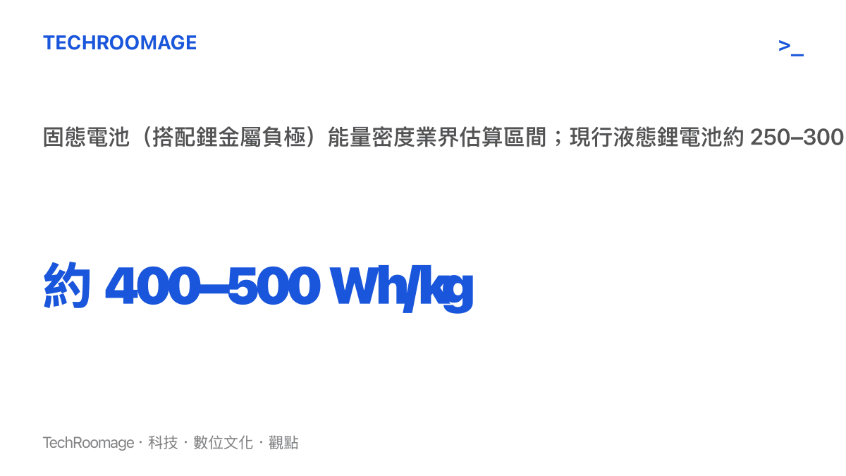 固態電池與現行液態鋰電池能量密度區間比較示意圖
