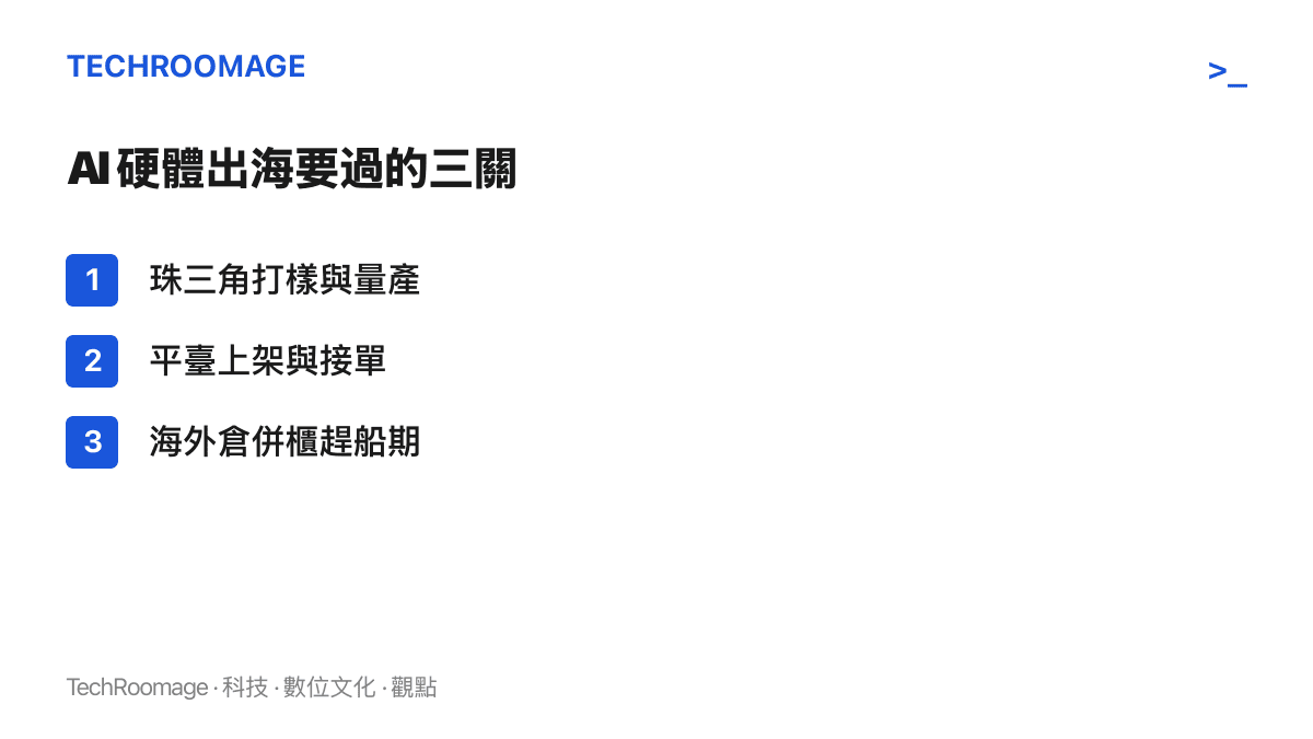 清單圖卡列出中國 AI 硬體出海依序要通過的三個關卡，包括珠三角打樣量產、跨境電商平臺上架接單、海外倉併櫃與船期配送