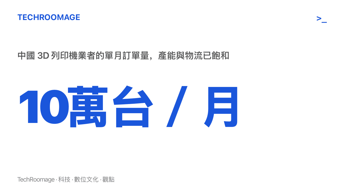 統計圖卡呈現中國某 3D 列印機業者每月約十萬臺訂單的規模，其產能與物流已經飽和，部分訂單排到明年