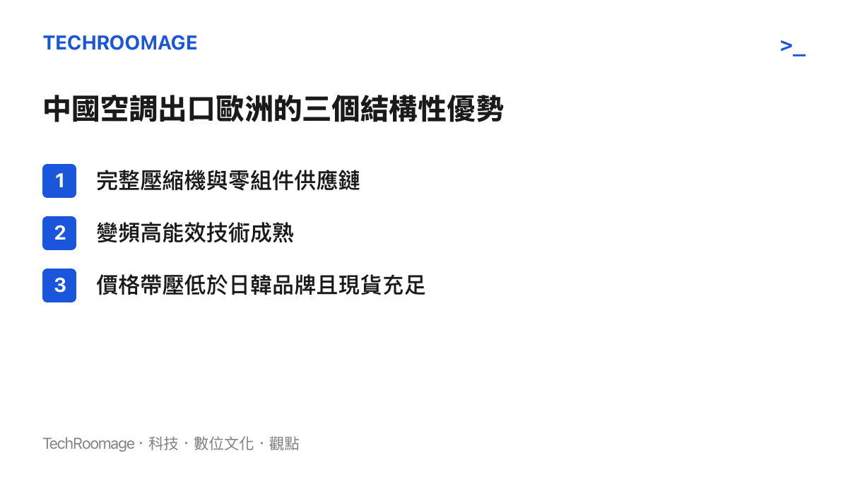 中國空調品牌在歐洲市場的三大結構性競爭優勢條列圖卡