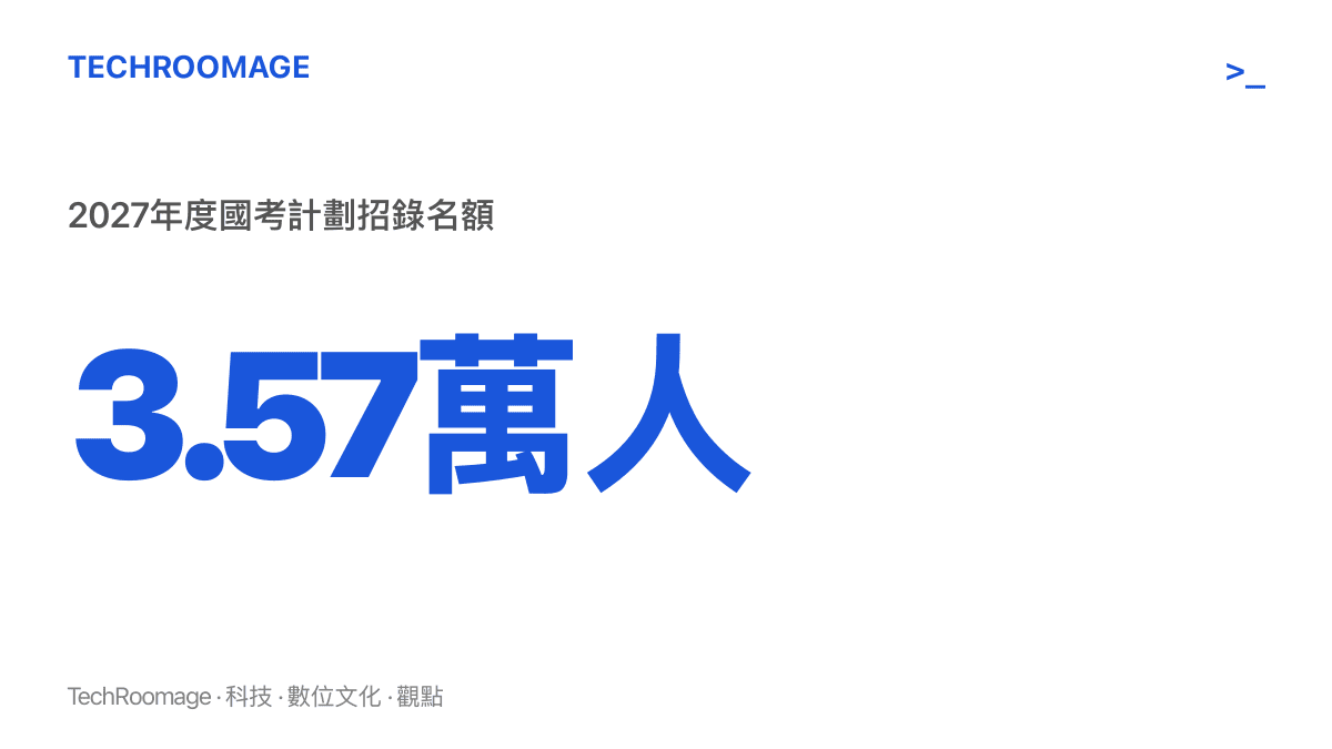 2027年度中國中央機關及其直屬機構公務員考試計劃招錄3.57萬人，線上報名窗口自10月15日8時開放至10月24日18時共十天