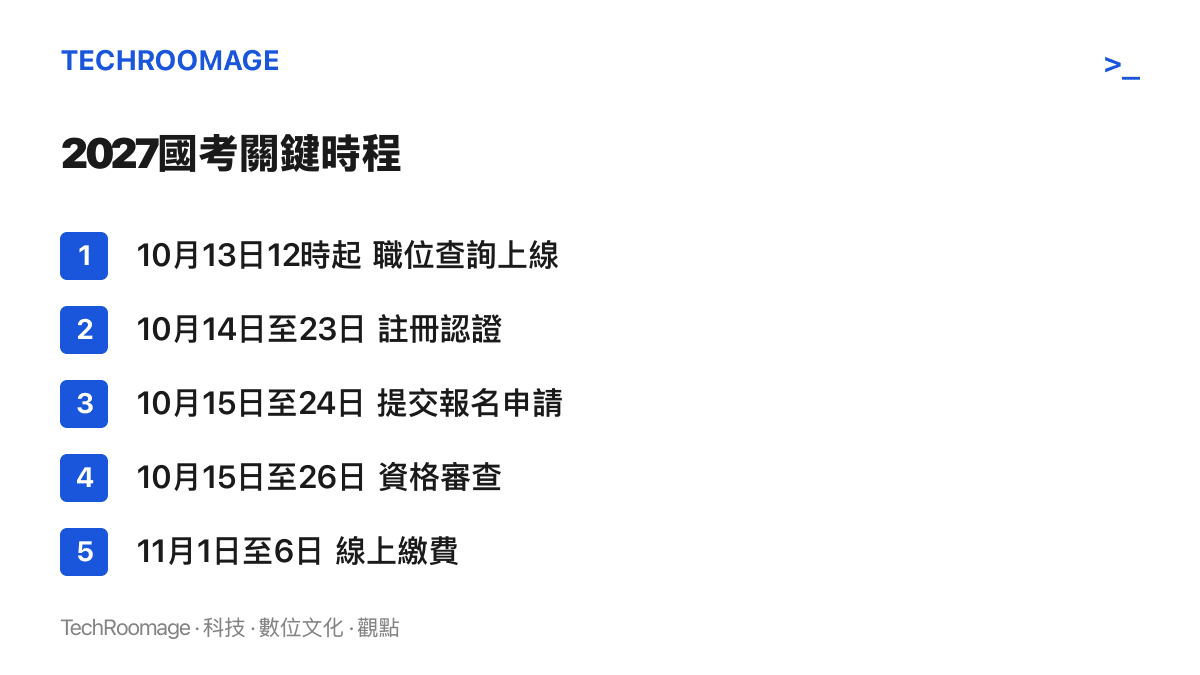 2027國考從職位查詢、註冊認證、報名申請、資格審查、線上繳費到11月29日公共科目筆試的六項關鍵時程節點列表
