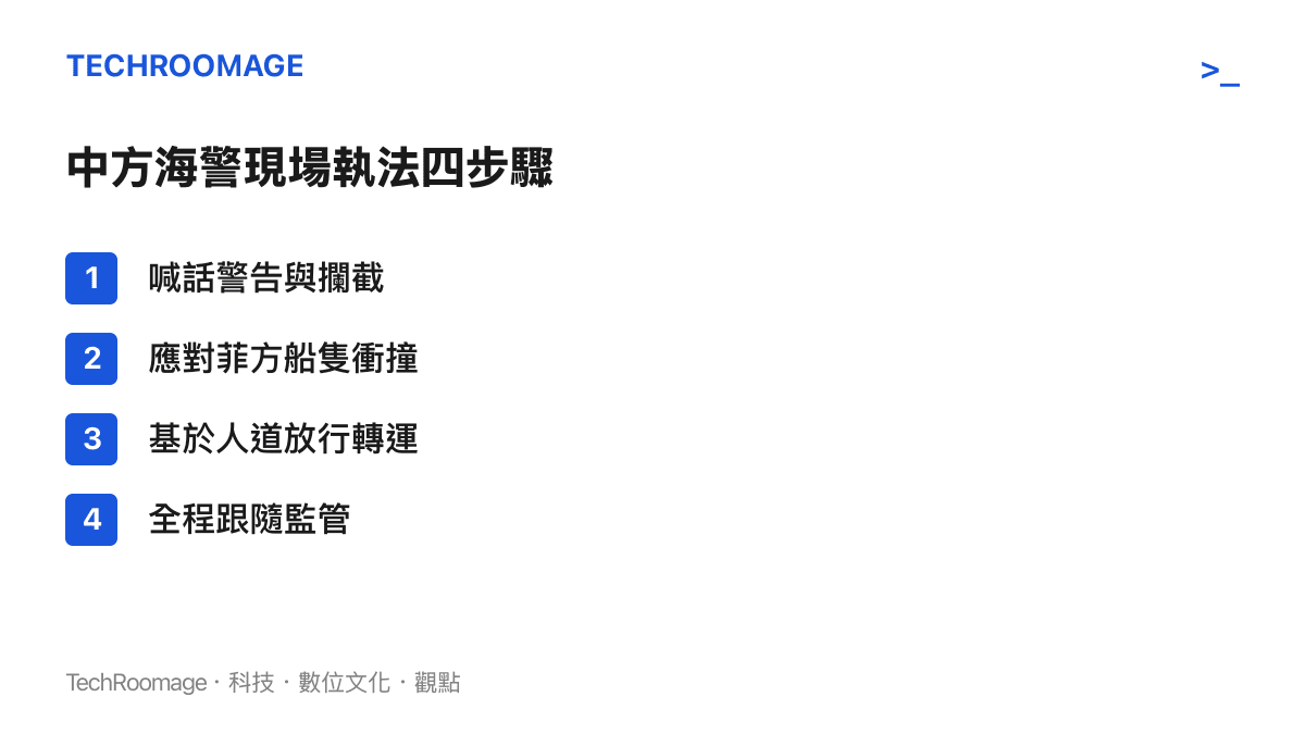 整理中國海警在這次海上對峙與轉運事件中，依序採取的警告、反制、放行與監管四個執法階段。