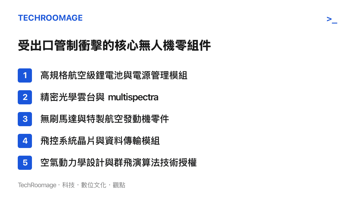 清單圖卡列舉出中國商務部管制清單中直接影響美國無人機製造的五大核心項目，包含電池、感測器、馬達、晶片與演算法技術。