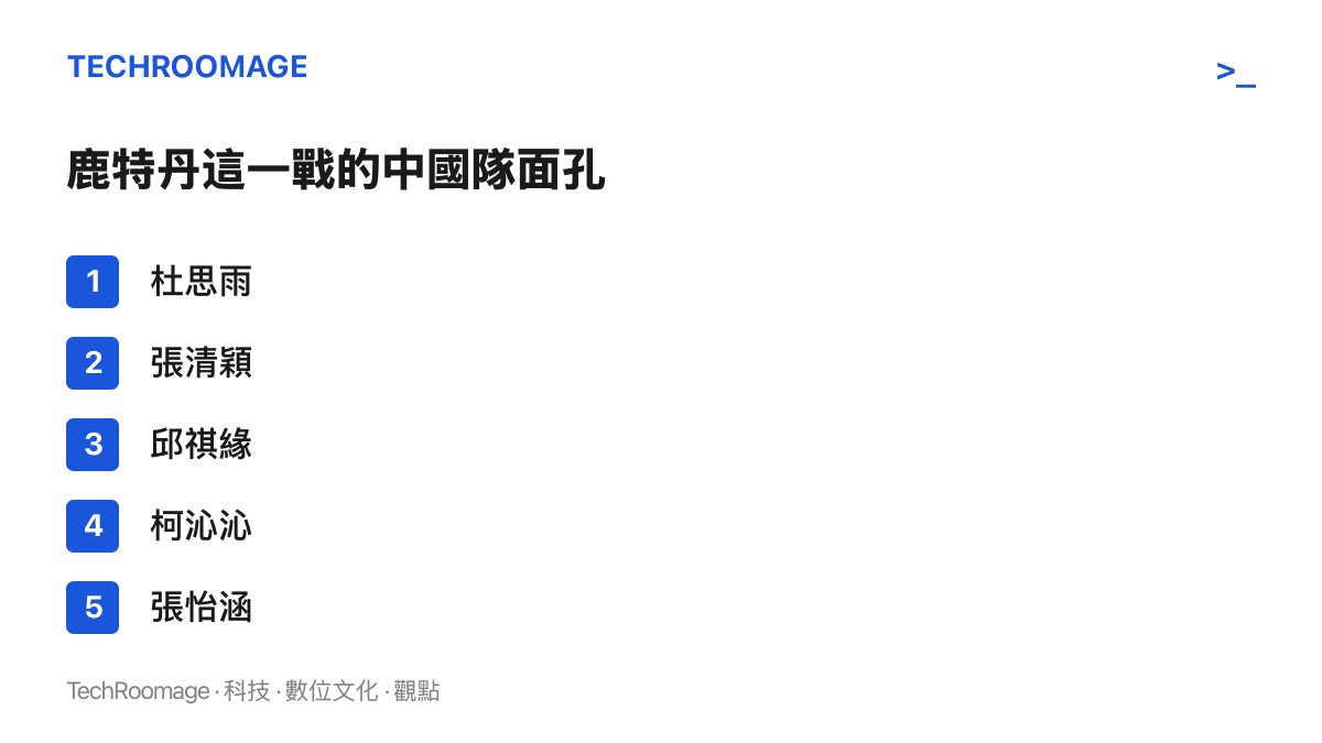 清單圖卡列出中國體操女團世錦奪冠陣容：杜思雨、張清穎、邱祺緣、柯沁沁，加上資格賽出力的張怡涵與秦心怡
