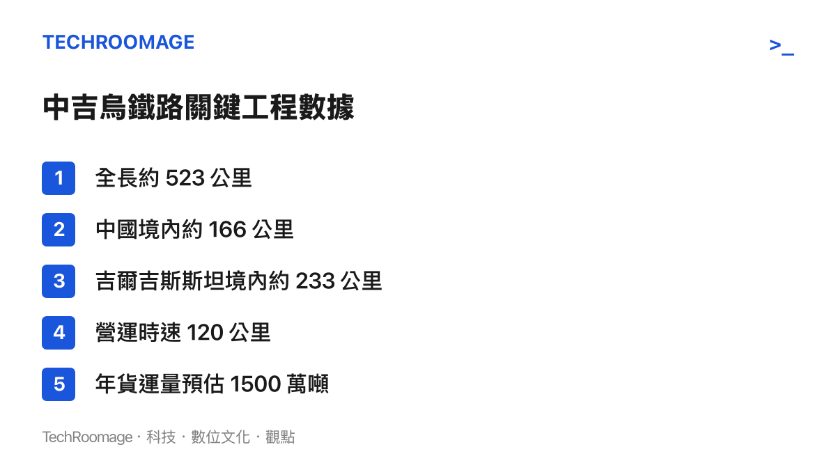 中吉烏鐵路的路線長度分布與基本運輸規格數據清單